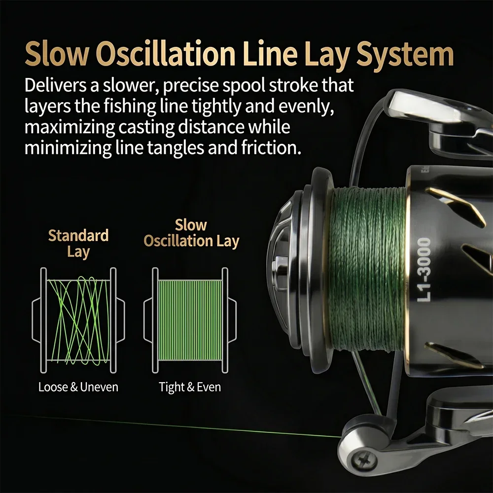 Huidiao Waterproof Spinning Fi - огляд і ціна Kastking Reel Zephyr